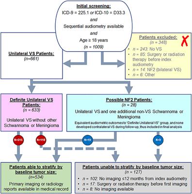 Progression of Contralateral Hearing Loss in Patients With Sporadic Vestibular Schwannoma